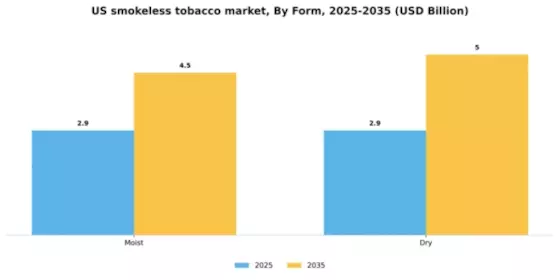US Smokeless Tobacco Market Segment Image 0