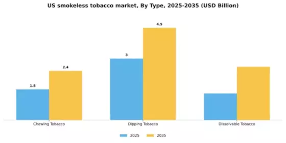 US Smokeless Tobacco Market Segment Image 2