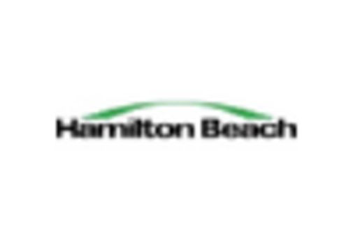 US Air Fryer Market key player