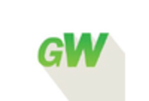 US Air Fryer Market key player