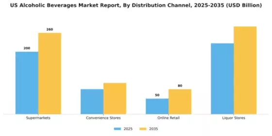 US Alcoholic Beverages Market Segment Image 2
