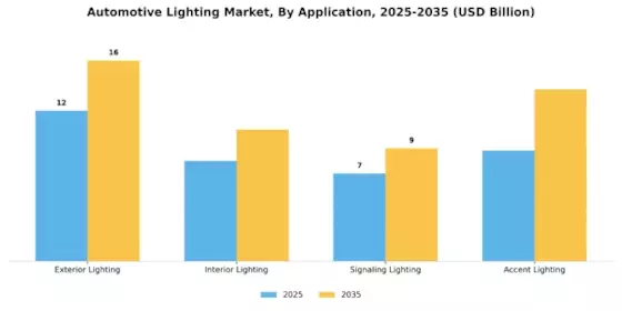 Automotive Lighting Market Segment Image 0