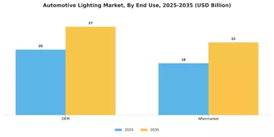Automotive Lighting Market Segment Image 1