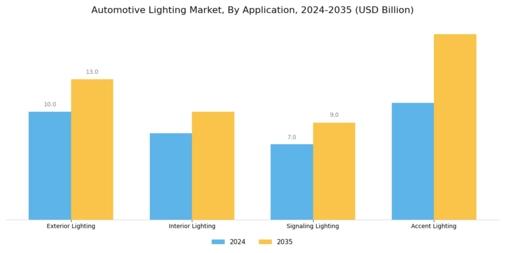 Automotive Lighting Market Segment Image 0