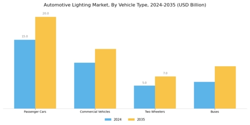 Automotive Lighting Market Segment Image 2