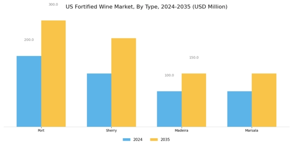 US Fortified Wine Market Segment Image 0