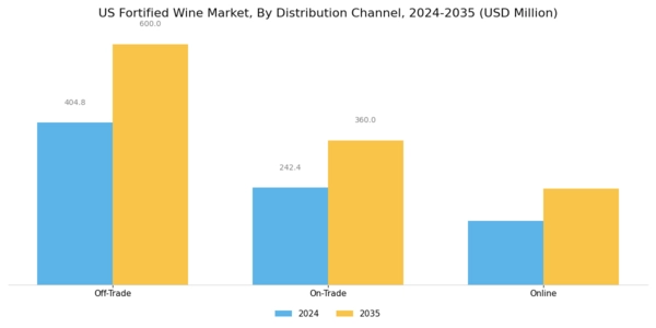 US Fortified Wine Market Segment Image 3