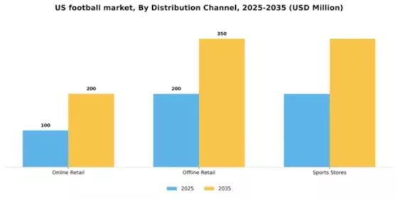 US Football Market Segment Image 0