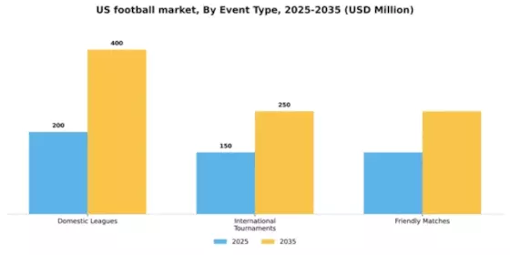 US Football Market Segment Image 2