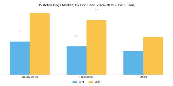 US Retail Bags Market Segment Image 1