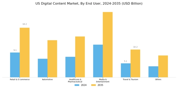 US Digital Content Market Segment Image 4