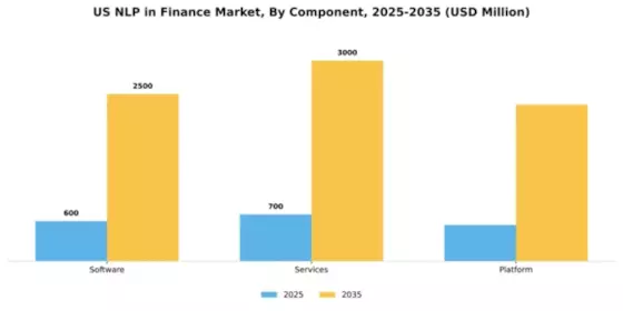 US NLP in Finance Market Segment Image 1