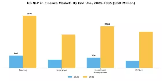 US NLP in Finance Market Segment Image 3