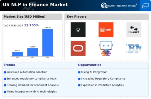 US NLP in Finance Market Infographic