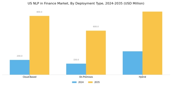 US NLP in Finance Market Segment Image 1