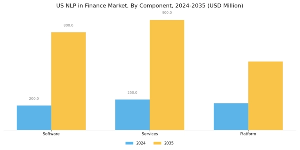 US NLP in Finance Market Segment Image 2