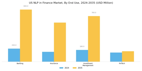 US NLP in Finance Market Segment Image 3