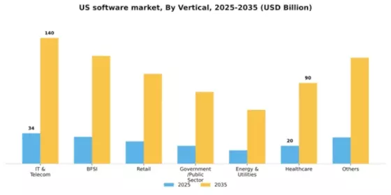 US Software Market Segment Image 3