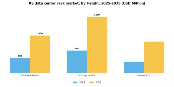 US Data Center Rack Market Segment Image 1