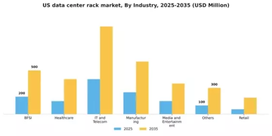 US Data Center Rack Market Segment Image 2