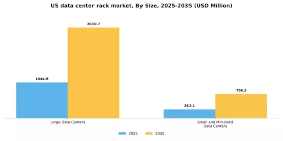 US Data Center Rack Market Segment Image 4