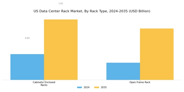 US Data Center Rack Market Segment Image 1