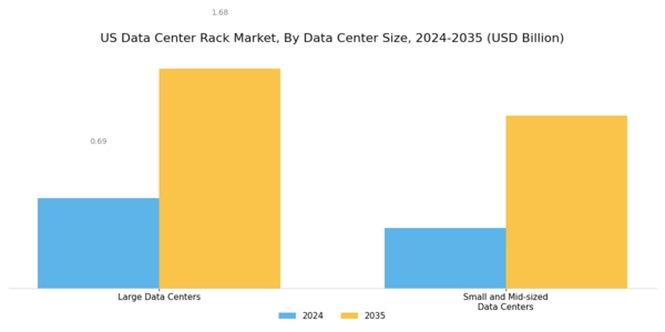 US Data Center Rack Market Segment Image 2