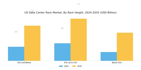 US Data Center Rack Market Segment Image 3