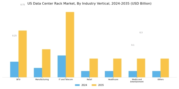 US Data Center Rack Market Segment Image 4