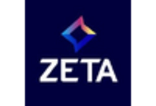 US Advertisement Management Solutions Market key player