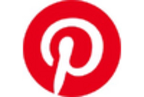 US Advertisement Management Solutions Market key player