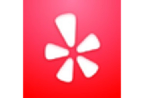 US Advertisement Management Solutions Market key player