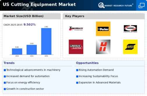 US Cutting Equipment Market Infographic