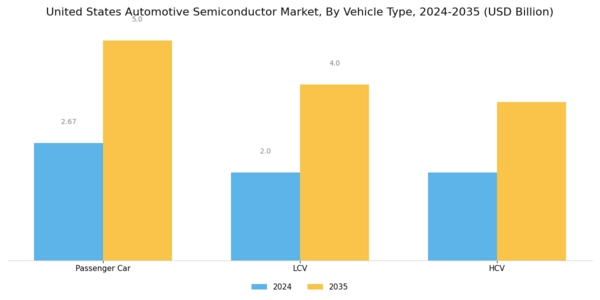 US Automotive Semiconductor Market Segment Image 1