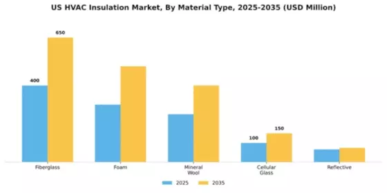 US HVAC Insulation Market Segment Image 2