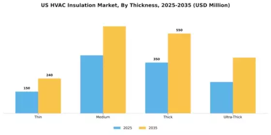 US HVAC Insulation Market Segment Image 3