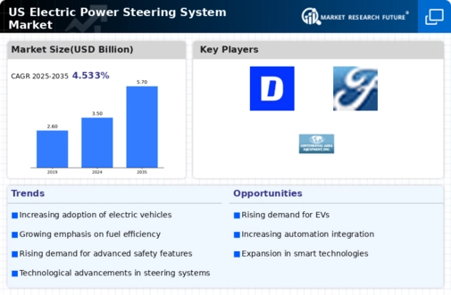 US Electric Power Steering System Market Infographic