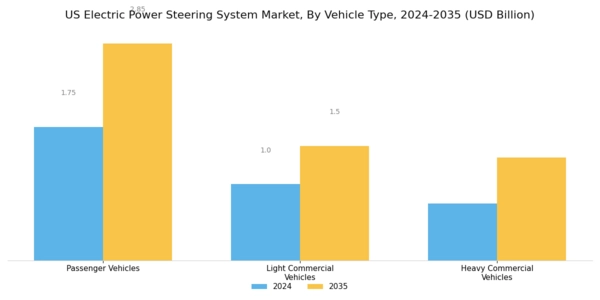 US Electric Power Steering System Market Segment Image 1