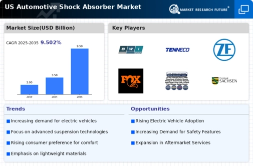 US Automotive Shock Absorber Market Infographic