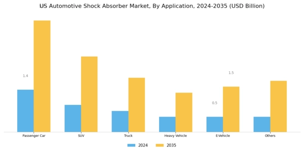 US Automotive Shock Absorber Market Segment Image 1