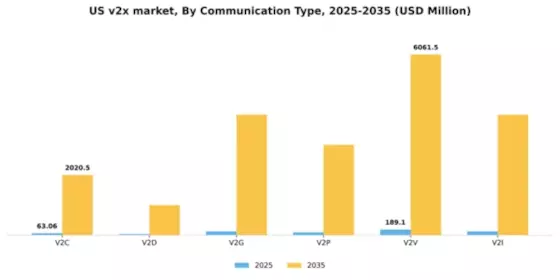 US V2X Market Segment Image 0