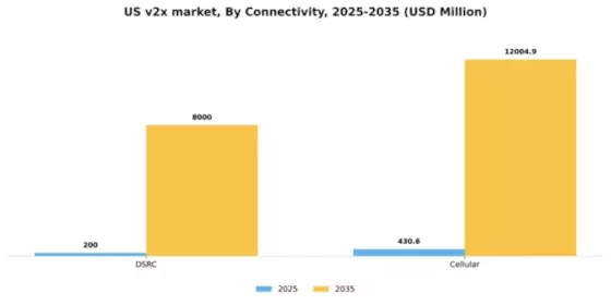 US V2X Market Segment Image 2