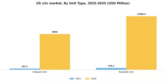 US V2X Market Segment Image 5