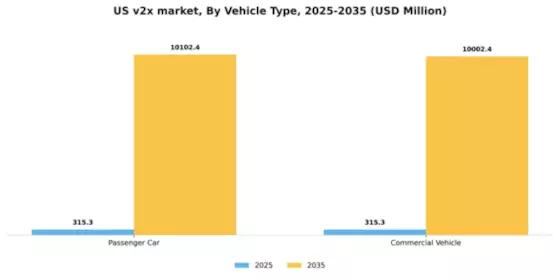 US V2X Market Segment Image 6
