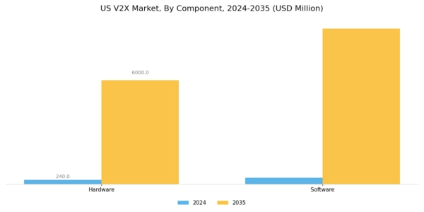 US V2X Market Segment Image 1