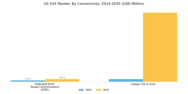 US V2X Market Segment Image 4