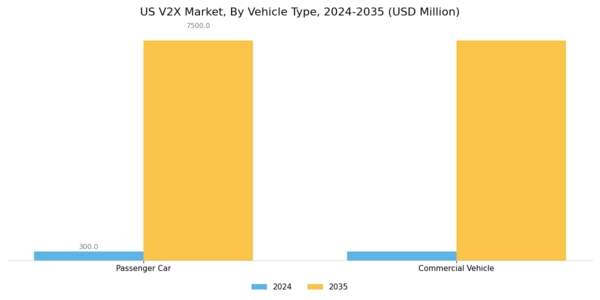US V2X Market Segment Image 6