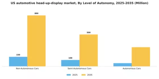US Automotive Head up Display Market Segment Image 1