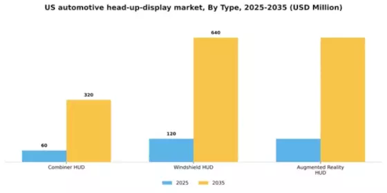 US Automotive Head up Display Market Segment Image 5