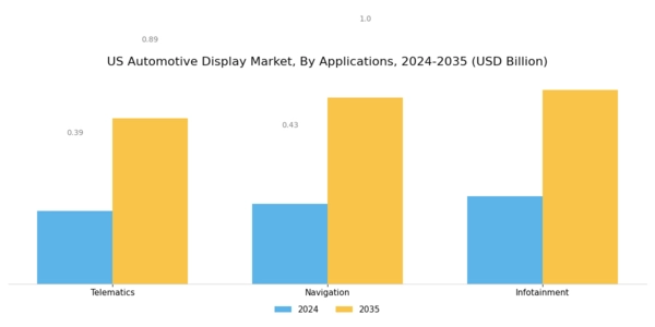 US Automotive Head up Display Market Segment Image 0